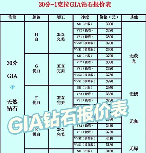 刀塔2宝石获取成本是多少？