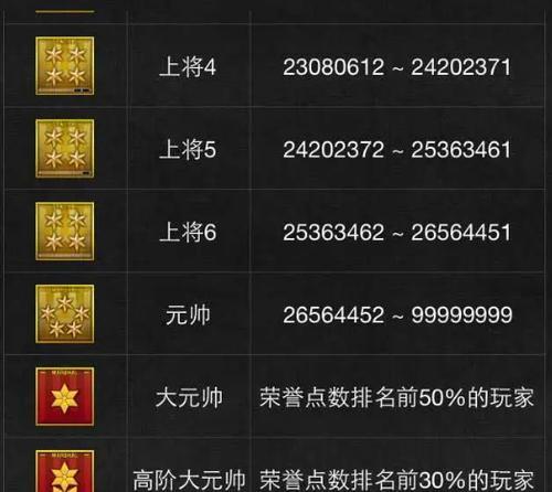《穿越火线》新作新手必看（揭秘游戏中的绝技和高招）