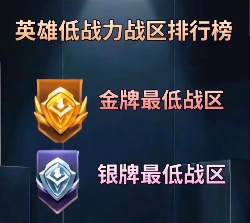 王者荣耀地域王者如何获得？地域王者有什么好处？
