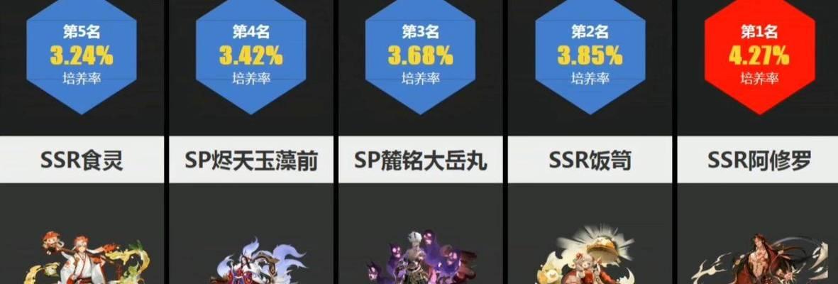阴阳师的排名怎么看？