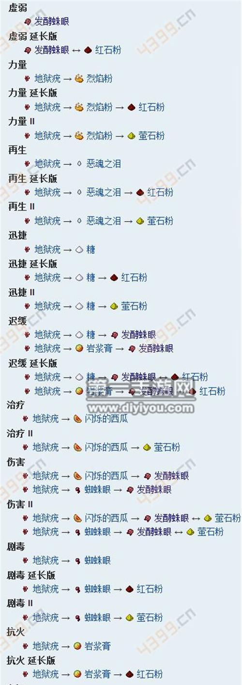 我的世界中如何制作治疗药水？治疗药水的配方是什么？