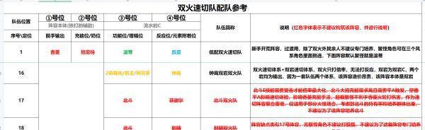 《原神速切脱手流玩法详解》（掌握速切脱手流）