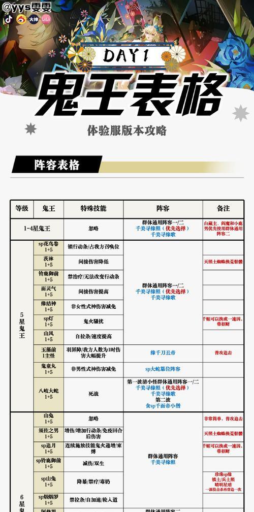 阴阳师木桩阵容友人战斗策略是什么？如何有效应对？