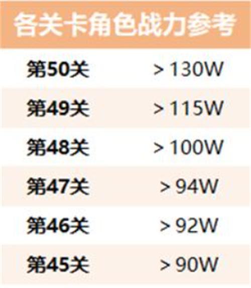 《丧尸围城2》速度通关攻略（全面解析丧尸围城2游戏速通攻略）