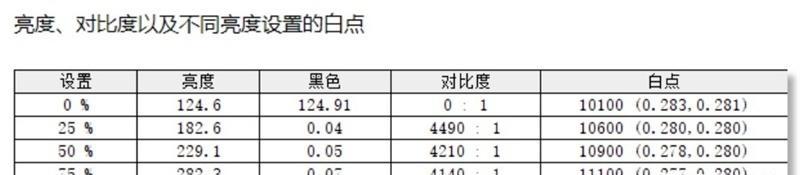 《原神难度4三星参差争电光地通关攻略》（零误差策略带你轻松击败电光地）