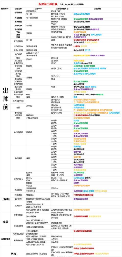 侠客五岳宗（发掘最强组合）