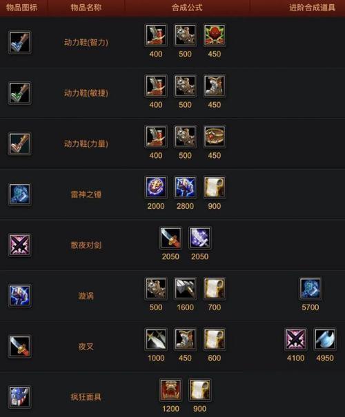 dota2中太虚掷捶的合成步骤是什么？