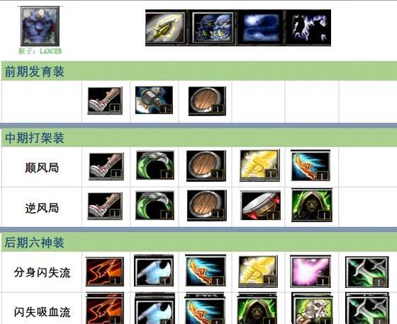 dota2中太虚掷捶的合成步骤是什么？
