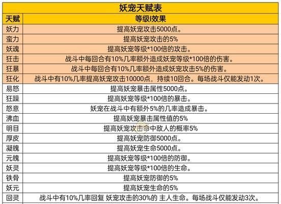 加血宠使用策略是什么？如何最大化效益？