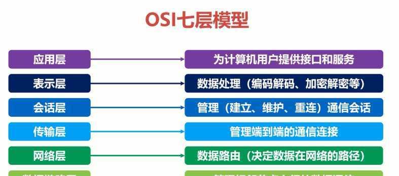 兔子七层的通关技巧是什么？如何配置队伍？