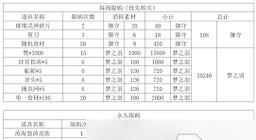 阴阳师灭净三业副本如何攻略？有哪些有效策略？