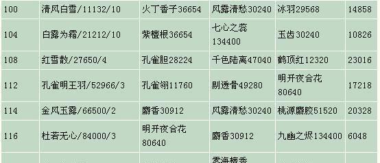 《大话西游》游戏男人主流控制型加点攻略（一网打尽）