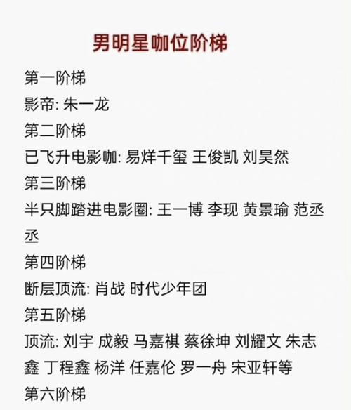 《绝对演绎咖位》提升方法详解（掌握绝对演绎咖位提升的关键技巧）