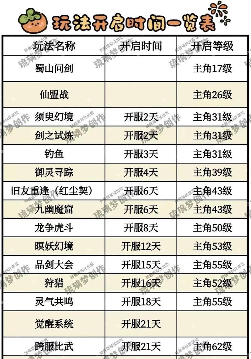 《仙剑奇侠传5》游戏主支线详细文攻略（全面揭秘游戏中的主支线剧情及任务）