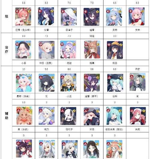 《以坎公骑冠剑节奏榜2024最强角色培养》（打造顶级战队）