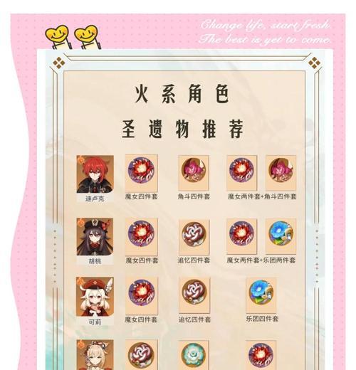 《原神班尼特圣遗物选择方法大揭秘》（掌握班尼特的最佳装备）
