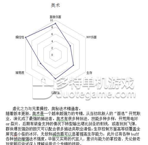 旱獭英雄玩法指南是什么？
