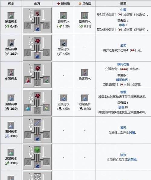 我的世界冷却液怎么做？制作冷却液需要哪些材料？