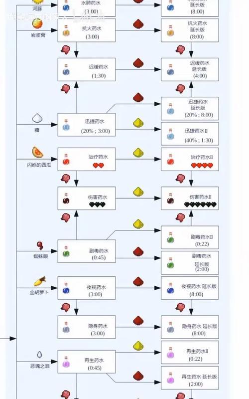 我的世界冷却液怎么做？制作冷却液需要哪些材料？