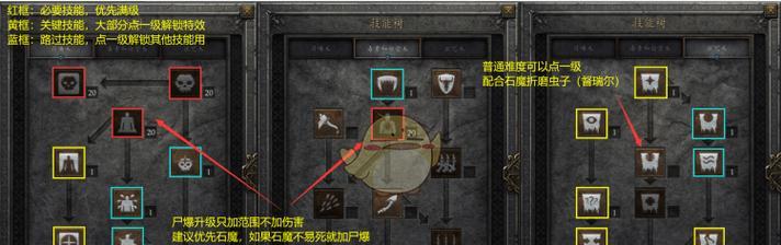 《暗黑破坏神2》游戏中PVCCHAR练成法（打造最强角色的关键秘籍）