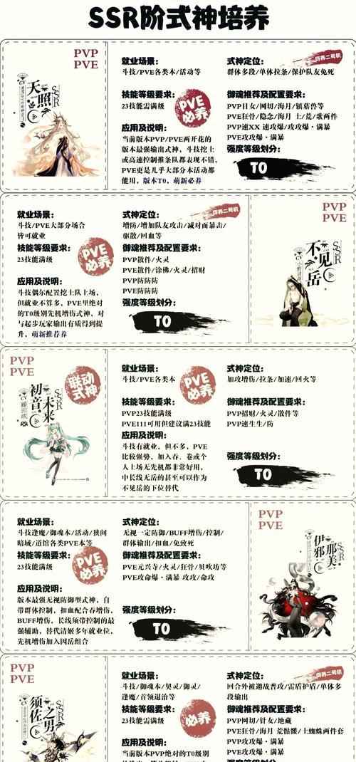阴阳师奖池配置的最佳策略是什么？