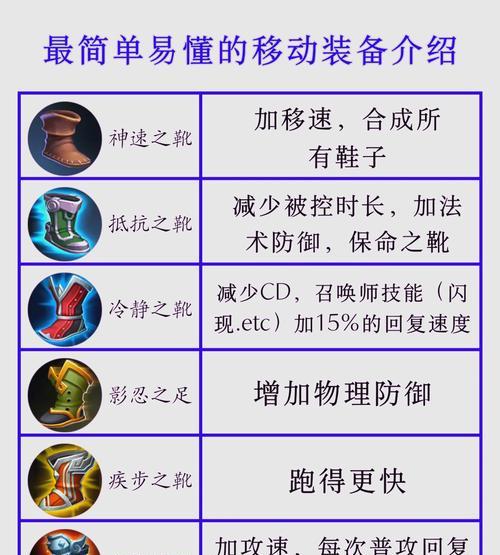 王者荣耀中护翼装备如何获得？
