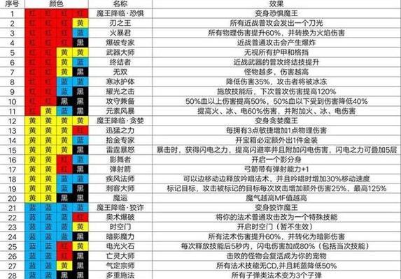 《魔渊之刃夜幕大剑全新玩法搭配攻略》（挑战极限）