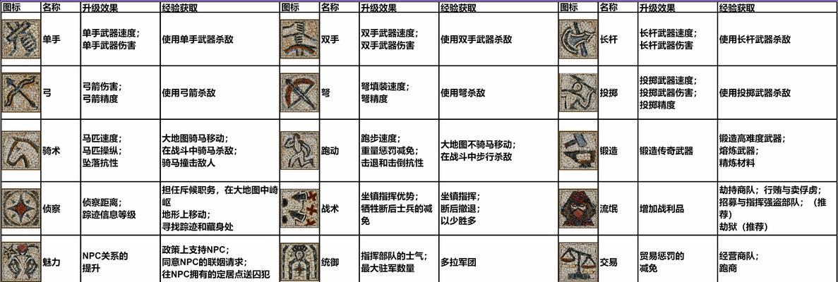 《骑马与砍杀2》游戏帝国全正规军兵种属性介绍（探索帝国正规军兵种的强大力量）