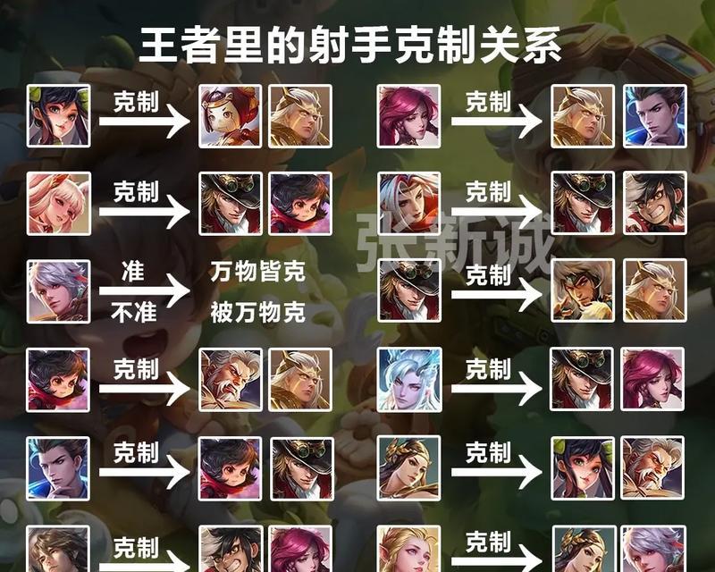 王者荣耀怎么打无名？无名英雄的正确打法是什么？