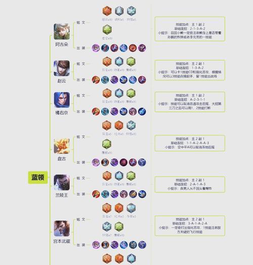 王者荣耀怎么打无名？无名英雄的正确打法是什么？