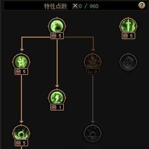 《地下城与勇士》技能点数（SP）