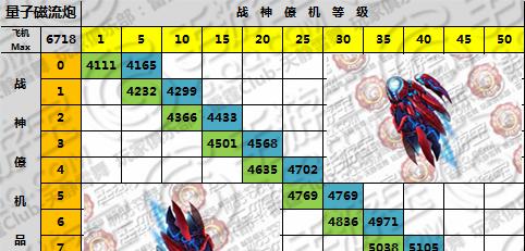雷霆战机75级升级攻略（助你轻松升级的关键技巧与策略）
