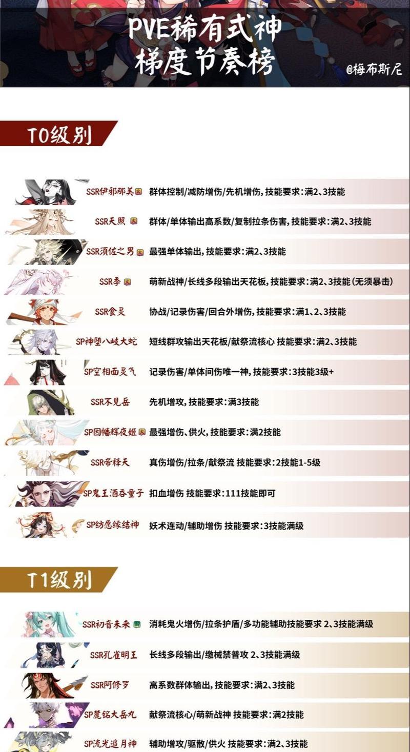 阴阳师角色等级提升的有效方法？