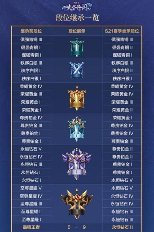 王者荣耀段位排序查看方法是什么？