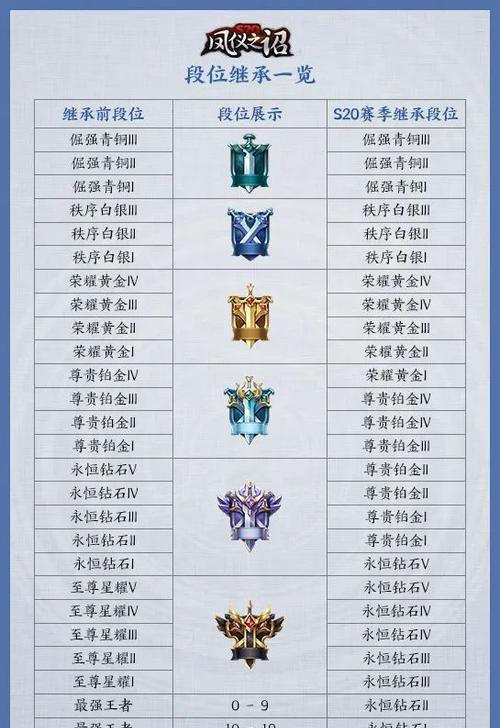 王者荣耀段位排序查看方法是什么？