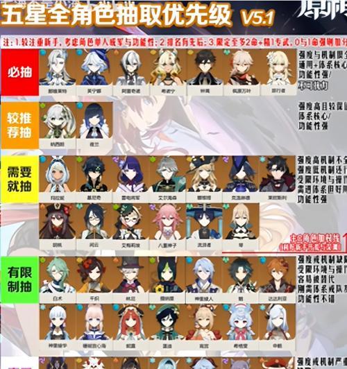原神女主角万金油装备搭配（探索天空岛）
