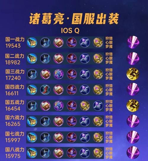 dota2北伐诸葛亮玩法指南是什么？如何操作诸葛亮？