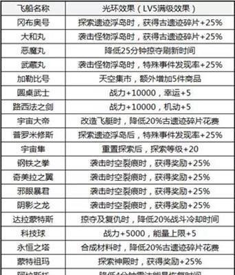 不思议迷宫山海秘境攻略（解锁秘境）