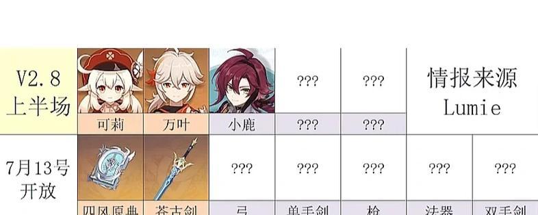 原神可莉双C阵容攻略（双C阵容搭配指南）