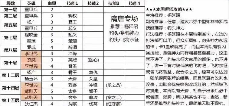 刀塔忍者游戏玩法技巧有哪些？