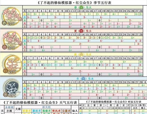 修仙门派入门攻略（轻松打造属于自己的修仙门派）