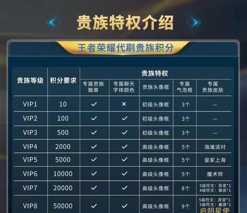 王者荣耀积分购买方法及价格是多少？