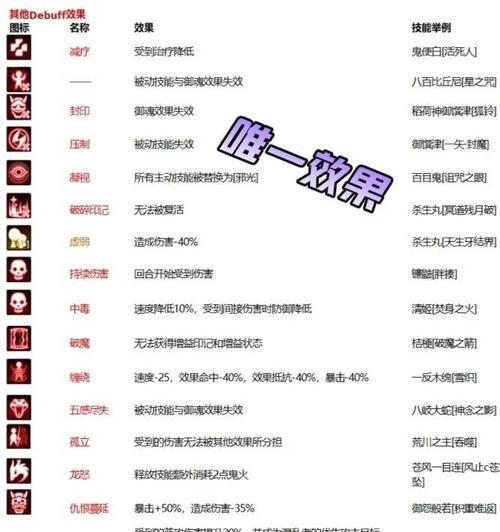 阴阳师中攻击加成如何计算？如何最大化攻击收益？
