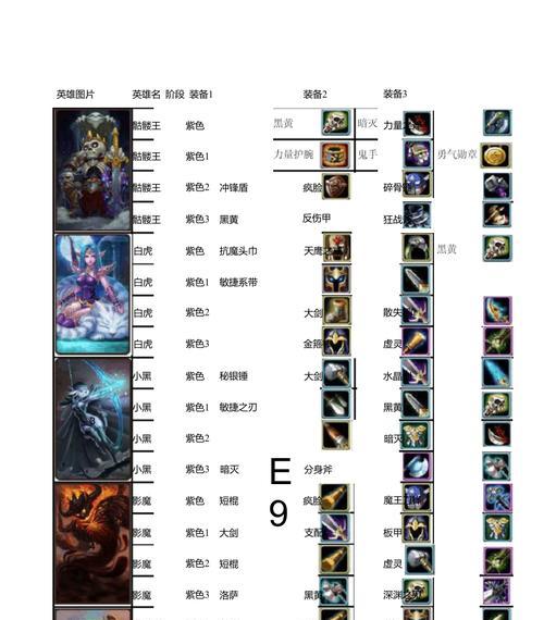 刀塔传奇中巨魔的装备搭配建议是什么？如何打造强力巨魔？
