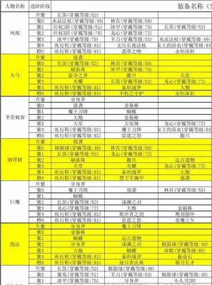 刀塔传奇中巨魔的装备搭配建议是什么？如何打造强力巨魔？