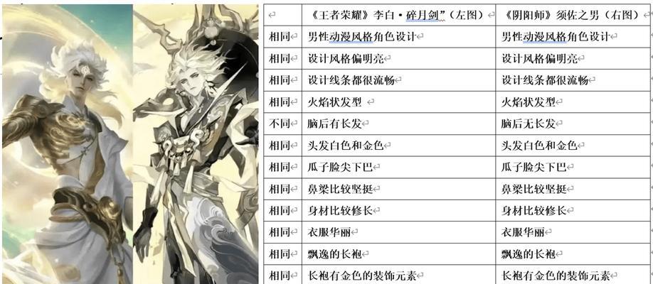 遇到阴阳师抄袭英雄的情况应该怎么办？如何维护自己的权益？