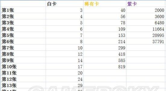部落冲突小额充值操作指南？