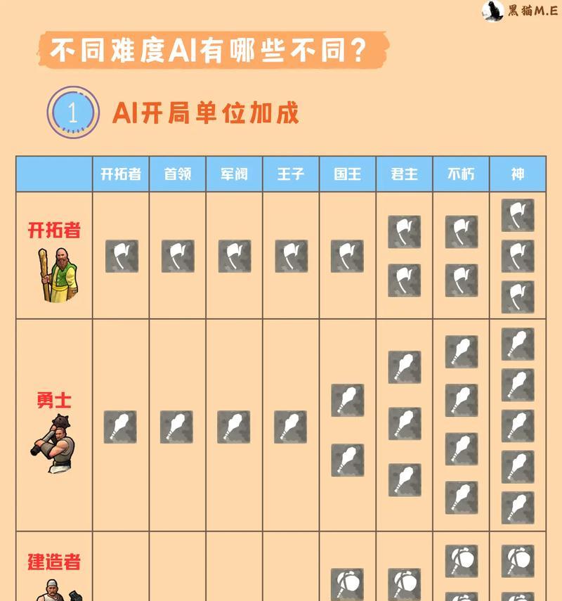 《文明6》游戏泰迪罗斯福上手指南（探索泰迪罗斯福的策略和技巧）