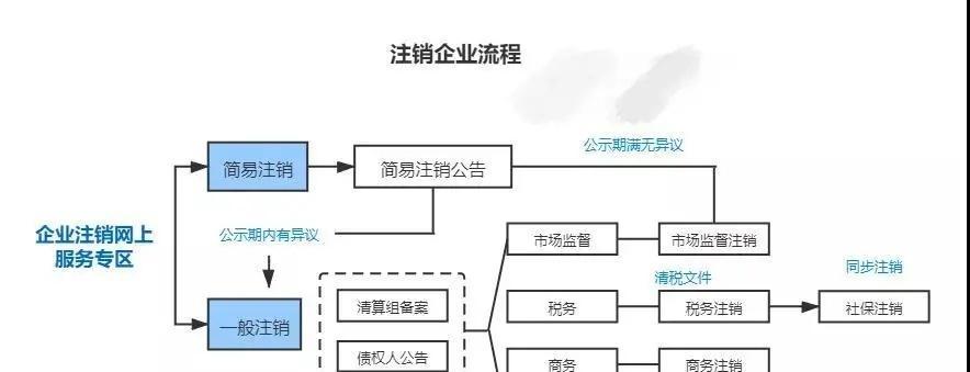 注销阴阳师账号的流程是怎样的？
