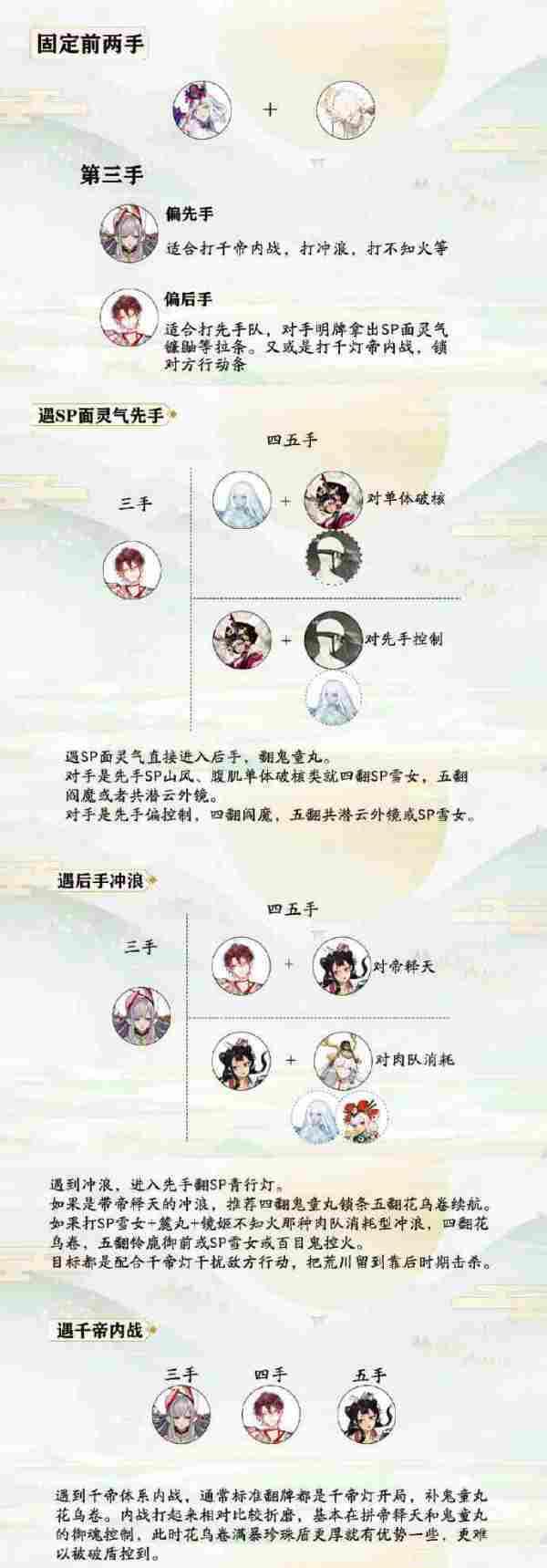 阴阳师诈骗队准确打击的方法是什么？